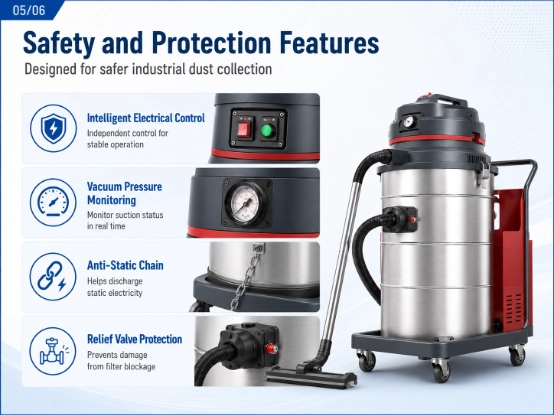 ZY-G3 industrial vacuum cleaner safety and protection features display, intelligent electrical control, vacuum pressure gauge, anti-static chain and relief valve protection system