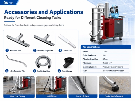ZY-G7 industrial vacuum cleaner detail picture 6, complete standard accessories, technical parameter sheet and multi-scene industrial application display, wet dry cleaning tools for floor, liquid, gap and debris cleaning