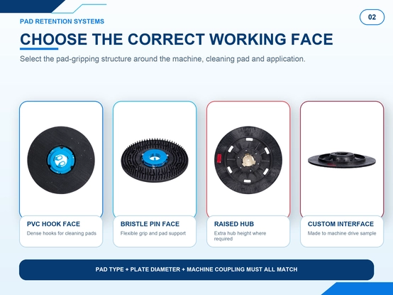 Floor scrubber pad driver pad retention systems showing PVC hook face, bristle pin face, raised hub and custom interface options