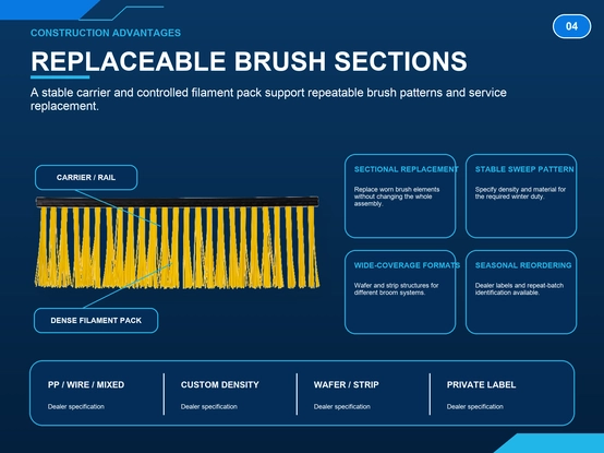 Snow plow brush replaceable sections with carrier rail, dense filament pack, sectional replacement and stable sweep pattern