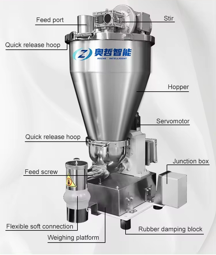 twin screw loss-in-weight feeder detail