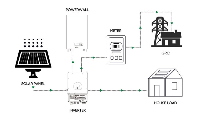 olar home system commercial6