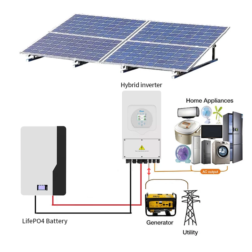 on-grid home system4