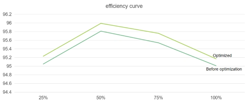 GTM-30HV Series 30~300kVA Modular Online UPS 480V 120/180/300kVA 3 GTM-30HV Series 30~300kVA Modular Online UPS 480V 120/180/300kVA