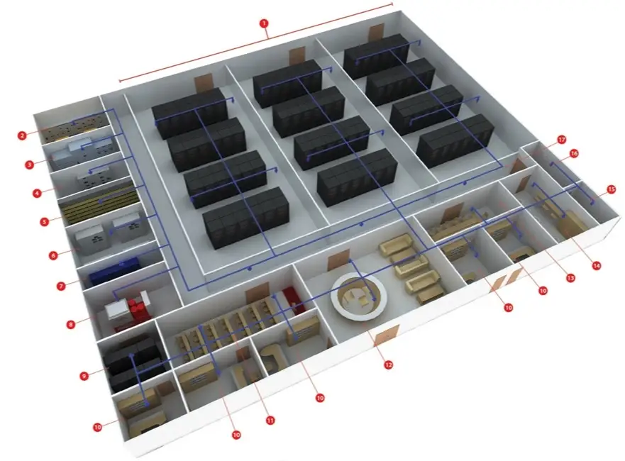 GT-Smart Series Micro Data Center Service Cabinet Solution 2 data centre