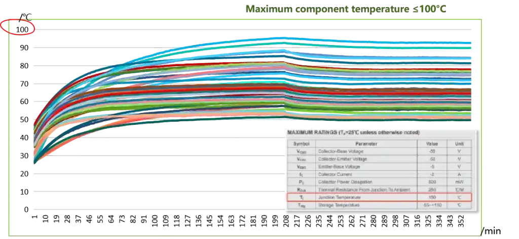 Alimentation sans coupure (UPS) en ligne GSS Tower Series 1~3 kVA 1 Alimentation sans coupure (UPS) en ligne GSS Tower Series 1~3 kVA