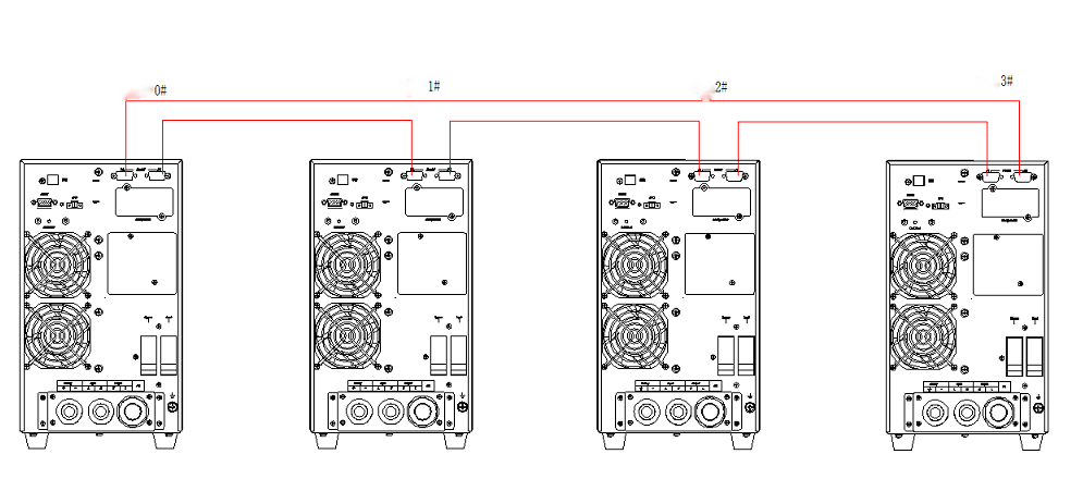 Alimentation UPS en ligne tour GT33 100~600 kVA 4 Série GOTTOGPOWER GT33 Redondance numérique en parallèle
