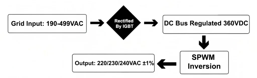 Сверхширокий диапазон входного напряжения с регулируемым выходом