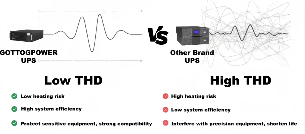 GT31 Rack Online UPS Источник питания 10~20 кВА