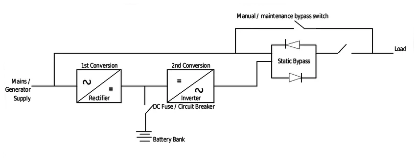 GT11Li Series 1~3kVA Online Rack UPS 1 Schematic diagram of a double conversion UPS
