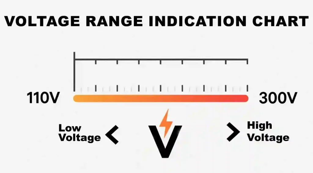 GT11Li Series 1~3kVA Online Rack UPS 4 Voltage-Range-Indication-Chart