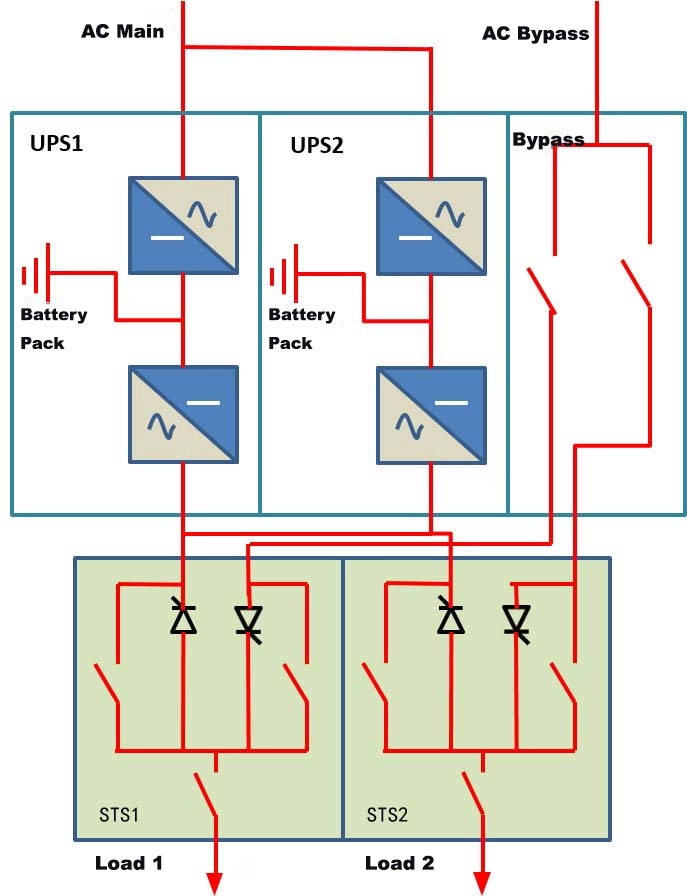 El papel fundamental de la redundancia paralela de UPS en la infraestructura eléctrica 1 Conexión en paralelo del SAI