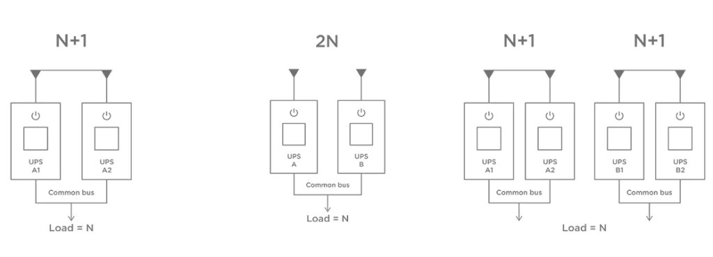 How to Choose a Modular UPS System for Medical Equipment 2 How to Choose a Modular UPS System for Medical Equipment