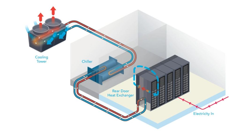 Why are liquid-cooled server racks becoming more and more popular in modern data centers? 1 Why are liquid-cooled server racks becoming more and more popular in modern data centers?