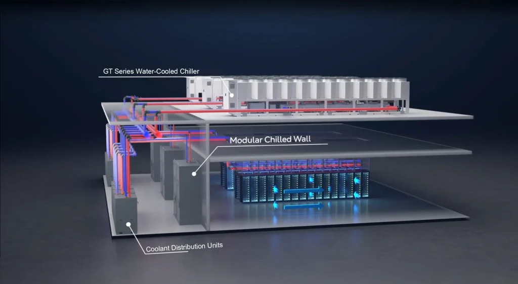 Why are liquid-cooled server racks becoming more and more popular in modern data centers? 2 Why are liquid-cooled server racks becoming more and more popular in modern data centers?