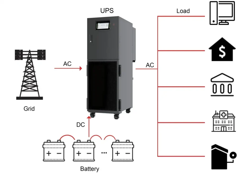Модульный источник бесперебойного питания GT-10FM Online 20/60 кВА (полное распределительное устройство) 1 Модульный источник бесперебойного питания GT-10FM
