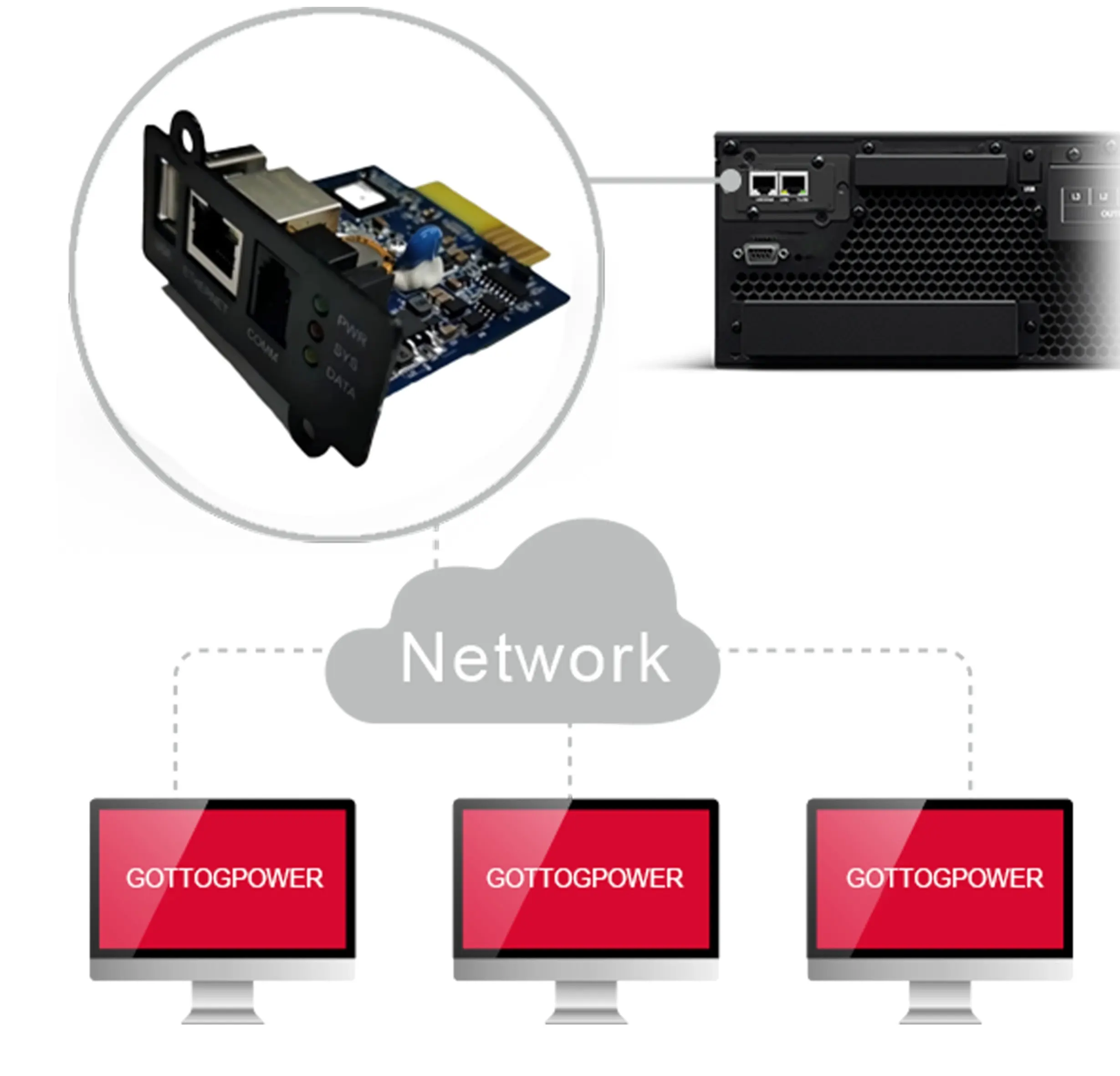 إمكانية إدارة بطاقة SMNP NET
