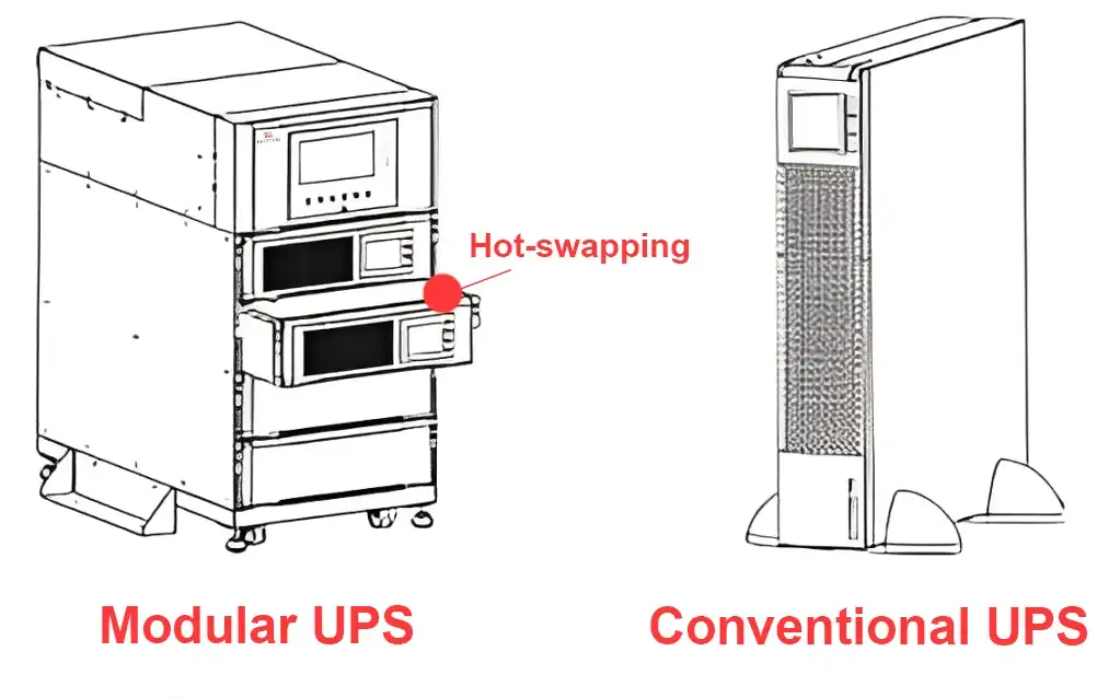 Reliable and High-Performance UPS Solutions for Your Business 2 modular ups hot swapping