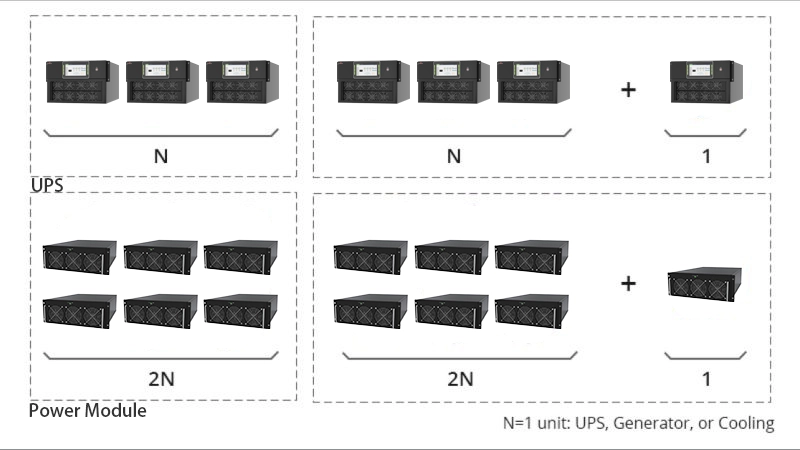 Decoding "N+X" Redundancy in Modular UPS: How Secure Is Your Business Really?