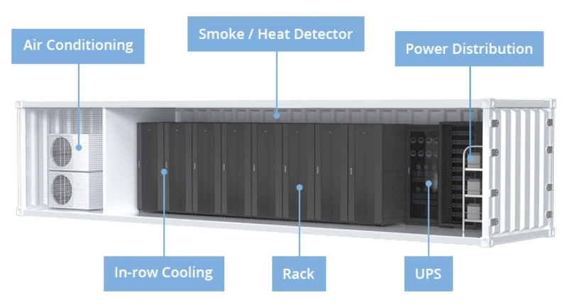 Как решить проблемы высокоплотных центров обработки данных на базе ИИ 1 Готовое контейнерное решение для ЦОД, модульное решение для обслуживания ЦОД, Gottogpower