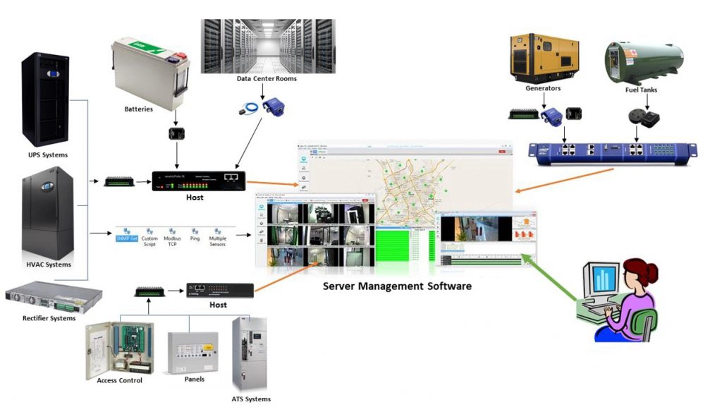 Why AI Data Centers Need Smart Cooling and Power Systems 2 Por que os data centers de IA precisam de sistemas inteligentes de refrigeração e energia?