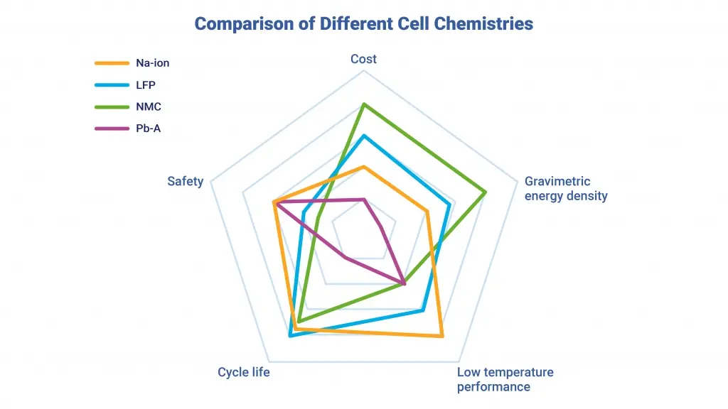 The Rise of Sodium-Ion Battery UPS Systems: A Sustainable Alternative