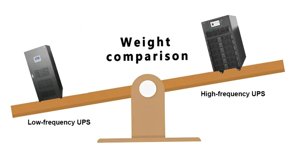 Aumentos de frequência industrial pesam mais do que aumentos de alta frequência