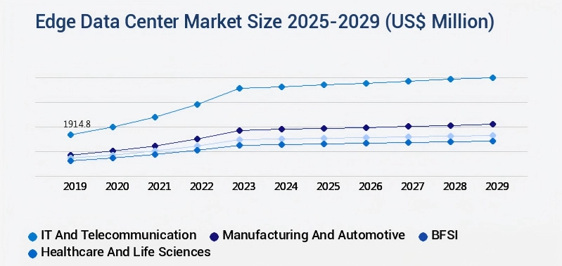 Edge_Data_Center_Market_market_size_segment