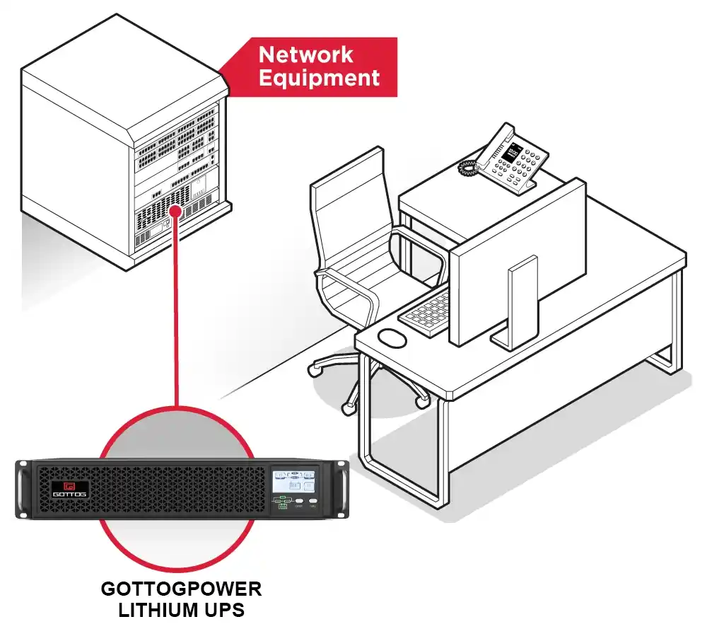 Onduleur à batterie lithium ou onduleur au plomb-acide : lequel est le meilleur pour les centres de données ?