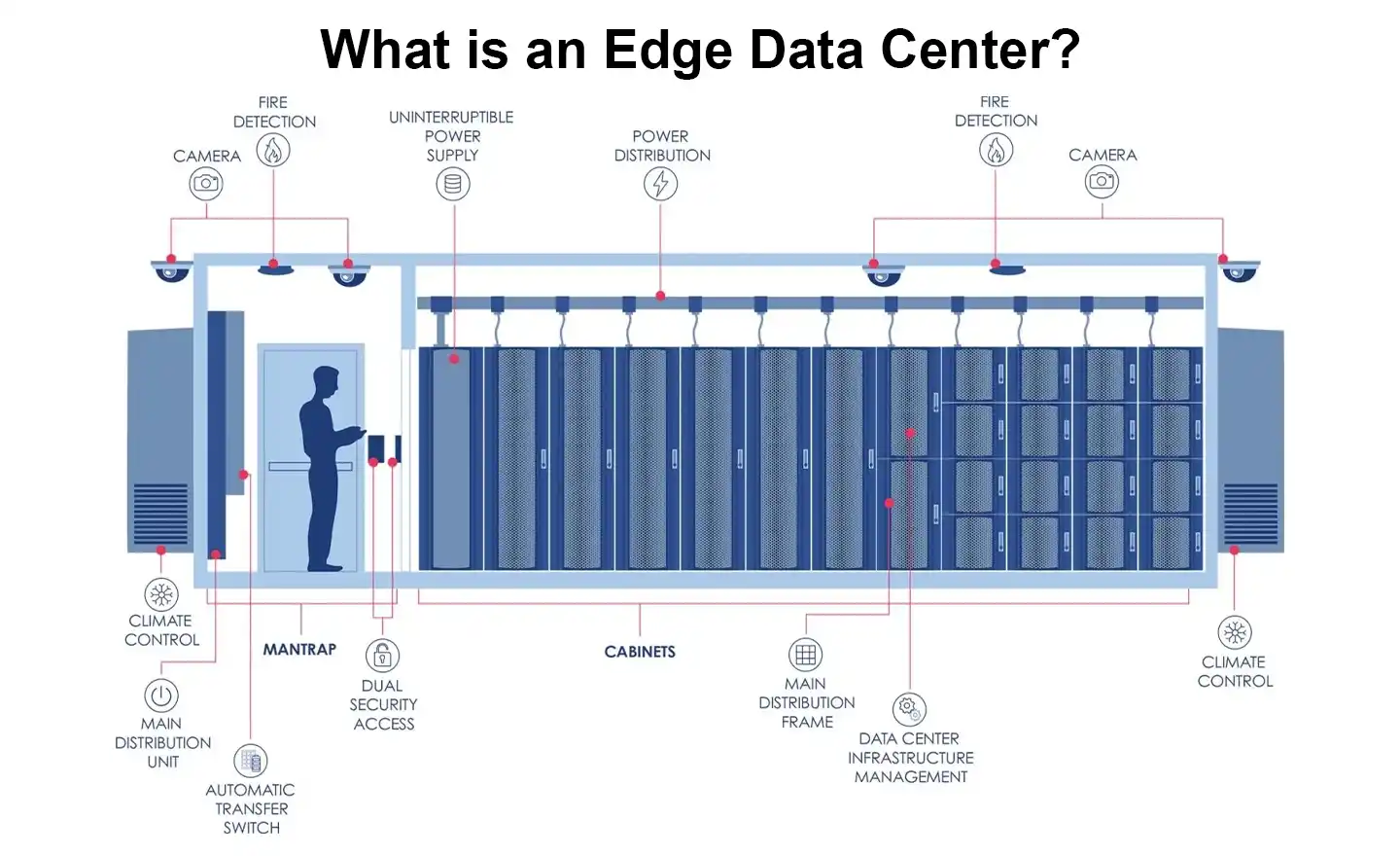 What is an Edge Data Center Power Backup Solutions Challenges and UPS Requirements (1)
