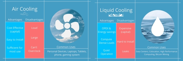Refrigeração líquida versus refrigeração a ar