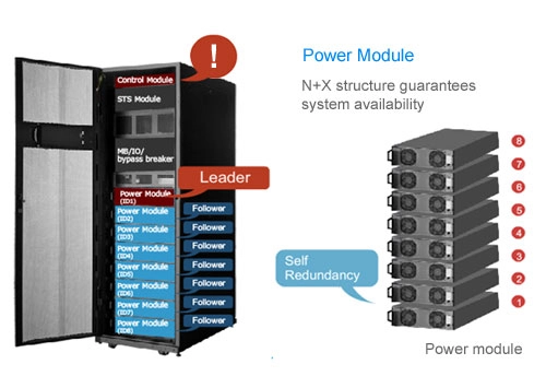 UPS modular para centros de datos N+1 N+x con redundancia y conexión en caliente gottogpower