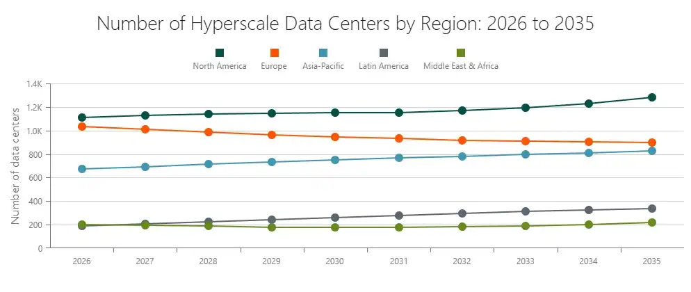 number-of-hyperscale-data-centers