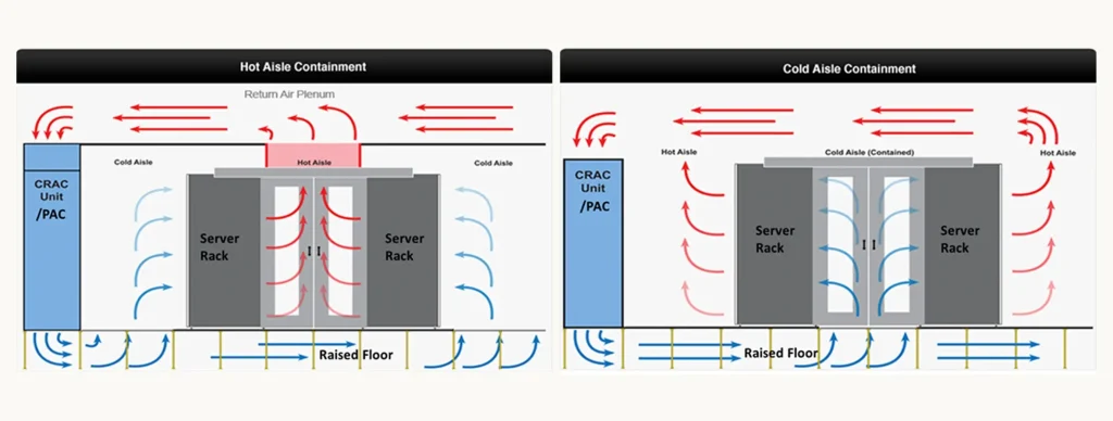 precision airconditioner working principle