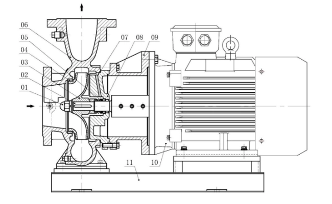 Close Coupled Centrifugal Pump