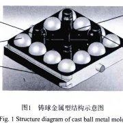 cast ball metal mold