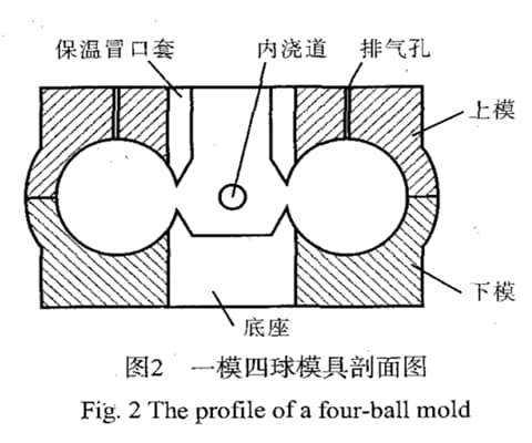 four ball mold