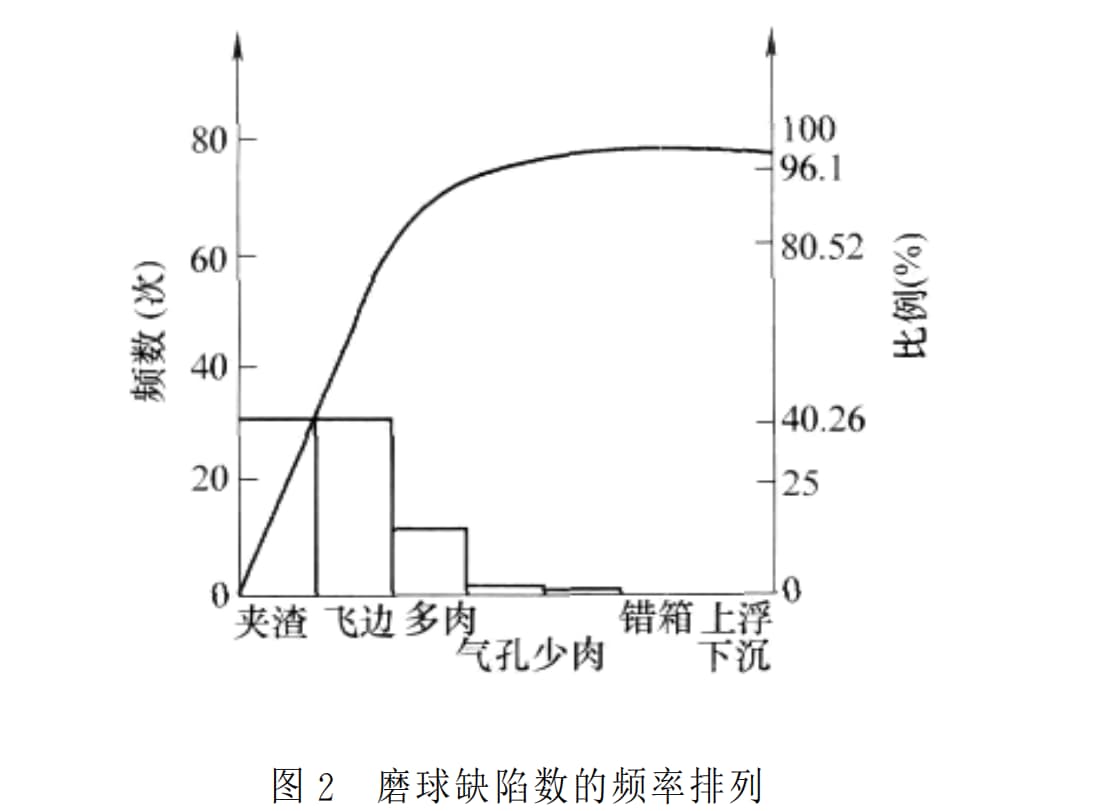 Defective alignment of grinding balls-1