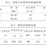 grinding balls mechanical property