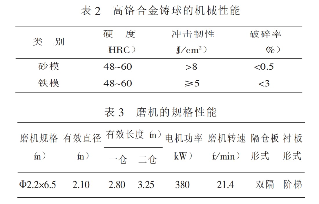 grinding balls mechanical property