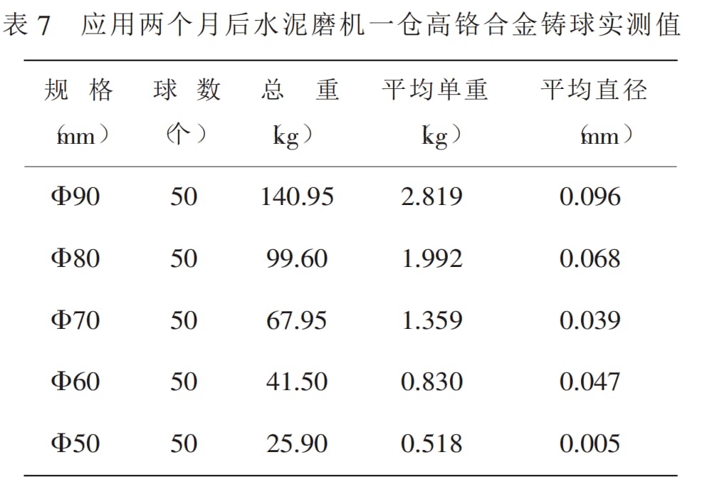 the grinding media in ball mill