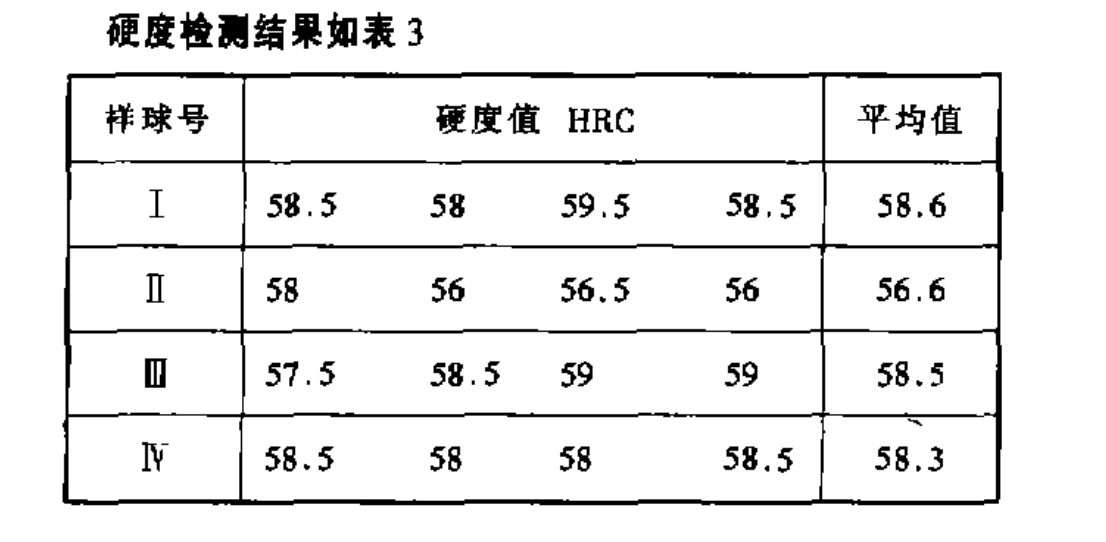 ir quenched grinding balls hardness