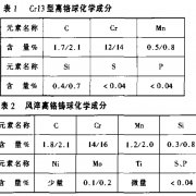 chemical composition of high chrome grinding balls