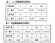 chemical composition of high chrome grinding balls