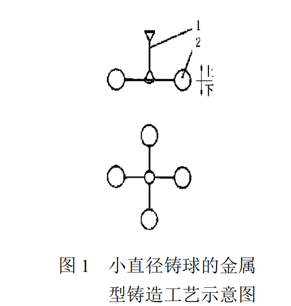 small size of the casting alloy grinding balls