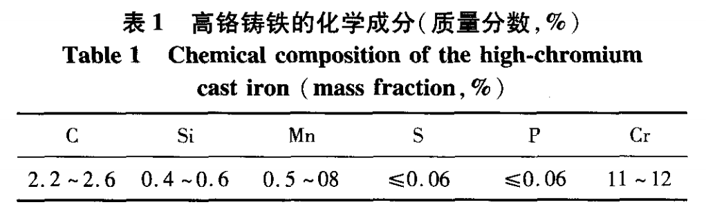 chemical composition of high chrome cast iron grinding balls