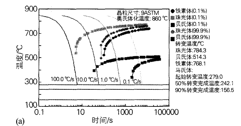 mechanical property of cast iron grinding balls