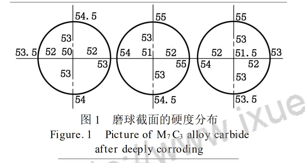 M7C3 carbide alloy