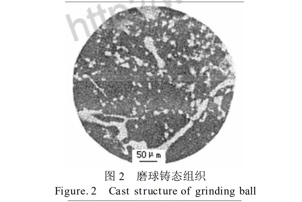 cast structure of grinding balls 2