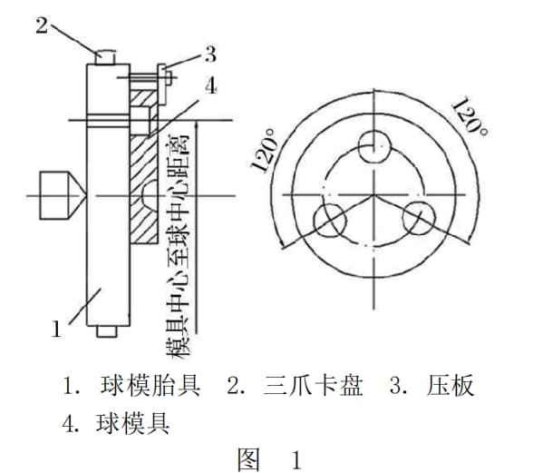 balls metal mould machining